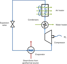 Wiring diagram for trane xr14 heat pump train pumps. Heat Pump An Overview Sciencedirect Topics