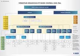 Maybe you would like to learn more about one of these? Https Www Bca Co Id Tentang Bca Korporasi Media A71b7c98009240adb4ad869c5750f820 Ashx