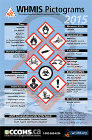 Home Improvement Archives In 2020 Health And Safety Poster Occupational Health And Safety Chemical Safety