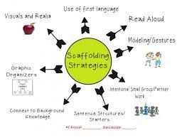 8 Strategies For Scaffolding Instruction Ms Houser