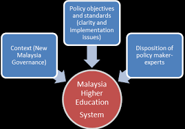Find a preferred destination, university, study program and scholarships. Https Umexpert Um Edu My Public View Php Type Publication Row Nzg3mtc 3d
