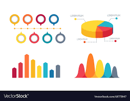 Pie Chart And Bar Graphs