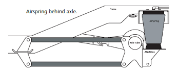 We show you the pros and cons and how to make it work right! 4 Link Rear Suspension Comparison Parallel 4 Link Vs Triangulated 4 Link