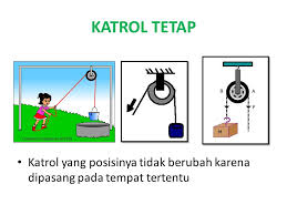 Titik kuasa, yaitu tempat diberikannya gaya kuasa. Pesawat Sederhana Ppt Download