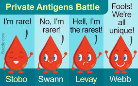 Things We Bet You Didnt Know About The Rare Blood Types
