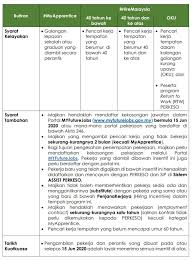 Untuk kamu yang berencana mencari pekerjaan di tahun 2020, yuk, simak daftar pekerjaan yang banyak dicari tahun 2020 berdasarkan data world economic melalui media sosial, perusahaan dapat melakukan branding, pemasaran, memberikan informasi produk, dan lain sebagainya. Insentif Rm600 1000 Untuk Majikan Myfuturejobs Penjana Kerjaya Bantuan Prihatin Rakyat