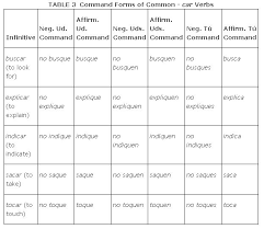 Buscar Conjugation Operationescargot Info