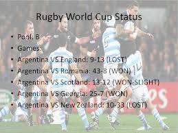 Argentina and other top rugby events live scores. Argentina Brought To You By Ycdhw Ppt Download