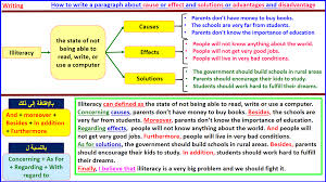 تعبير بالانجليزي عن Online Shopping