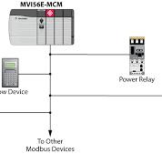 Modbus Master/Slave Enhanced Network Interface Module for ...