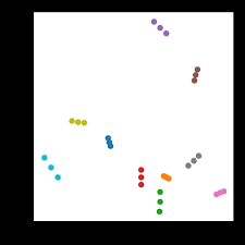 Mickey mouse, minnie mouse, woody & bo peep and lightning mcqueen are here to help you start on the right foot with their words of encouragement! How Do Children Manage To Pull Their Parents Together In A Pca Projection Of A Gwas Data Set Cross Validated
