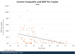 How Does U S Income Inequality Compare Worldwide