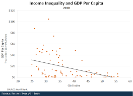 how does u s income inequality compare worldwide