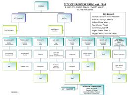 Organizational Chart City Of Fairview Park Ohio