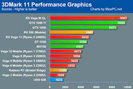 Ryzen 7 2700u used in other benchmarks. Neue Benchmarks Von Cpus Mit Vega Grafik Hartware