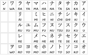 An alphabet is a group of letters that make up each of the sounds of a language. Three Types Of Japanese Alphabets Explained In 5 Minutes Asian Minato
