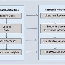 Wang}, journal={proceedings of the 10th ieee international conference on information. Pilot Study Research Plan Download Scientific Diagram