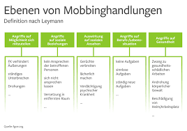 Check spelling or type a new query. Mobbing Am Arbeitsplatz Beispiele Und Losungen Karriere At