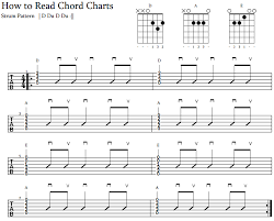 How To Read Chord Charts Jamorama
