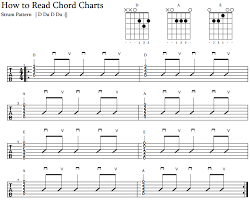 how to read chord charts jamorama