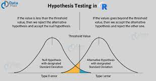 The first hypothesis is called the null hypothesis, denoted h 0. Introduction To Hypothesis Testing In R Learn Every Concept From Scratch Dataflair