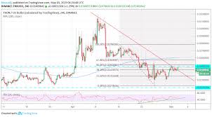 ripple xrp price prediction projected analysis of 2019