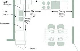 small kitchen design layouts photos