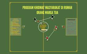 Karangan lawatan ke rumah orang tua upsr. Program Khidmat Masyarakat Di Rumah Orang Warga Tua By Mohd In