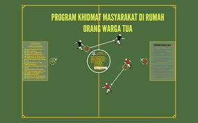 Contextual translation of inggeris karangan lawatan rumah kebajikan into english. Program Khidmat Masyarakat Di Rumah Orang Warga Tua By Mohd In