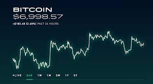 Robinhood is not the first company to allow crypto exchange and investment with other. Quintacorn Robinhood S Free Crypto Trading Rolls Out In Cali 3 More States Techcrunch