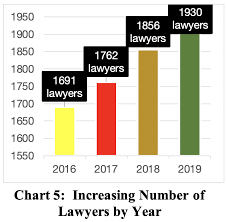 Malaysian lawyers take on both functions and this is malaysia according to the law in force in those courts, and as between. Https Www Malaysianbar Org My Cms Upload Files Document Circular 20no 20176 2020 Pdf