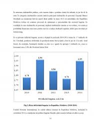 Sprijinul financiar alocat de statul român pentru schitul românesc «prodromu», de lege pentru aprobarea contului general anual de execuţie a bugetului de stat | proiect. Referat Bugetul De Stat Si Specificul Lui In Republica Moldova Economie 382351