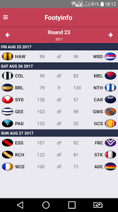 We are an afl facebook page here to break the latest news, reviews and scores as they happen live in the afl. Afl Footyinfo Live Scores For Android Apk Download