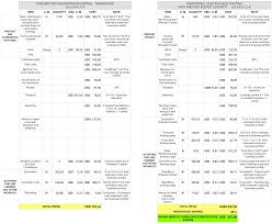 What is the cost of a concrete driveway? Cost Analysis 9 Precast Pad Foundation Precast Footing