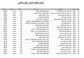 Maybe you would like to learn more about one of these? Ù†ØªØ§Ø¦Ø¬ Ø§Ù„Ø«Ø§Ù†ÙˆÙŠØ© Ø§Ù„Ø¹Ø§Ù…Ø© ÙÙŠ Ø¯ÙˆÙ„Ø© Ø§Ù„ÙƒÙˆÙŠØª Ù‡ÙŠØ§