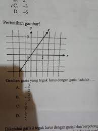 Sifat inilah yang akan digunakan untuk menentukan gradien garis l. Gradien Garis Yang Tegak Lurus Dengan Garis 1 Adalah Brainly Co Id