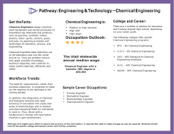 Chemical engineers design, operate, and improve a wide range of chemical processes that are vital to our society. Chemical Engineering American Leadership Academy
