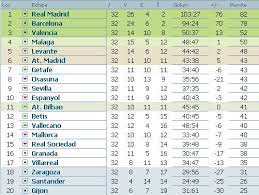 Clasament Spania Clasamentul Primera Division 2011 2012