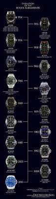 Evolution Of The Rolex Submariner A Helpful Infographic Showcasing The Gradual Changes Made To The Iconic Rolex Watches For Men Rolex Watches Watches For Men