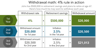 How Long Will My Savings Last Fidelity