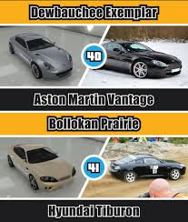 After opening the file click on browse button, and select the folder where you have installed. Check Out 50 Gta V Cars And Their Real Life Counterparts Carscoops
