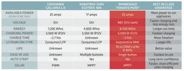 four factors to look for in a lithium battery rv insight