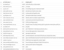 Generally you can shake it off and come back refreshed the next morning. Extracting Job Ads From Common Crawl