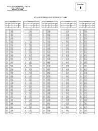 Maybe you would like to learn more about one of these? Angka Hilang Pdf