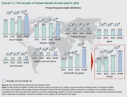 Global Wealth 2014: Riding a Wave of Growth