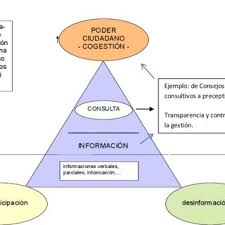 — ¿por qué es tendencia_pe? Pdf Democracia Participacion Ciudadana Y Funciones Del Trabajo Social Democracy Citizen Participation And Functions Of Social Work