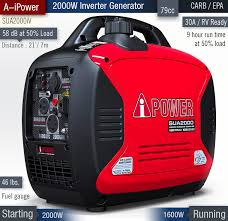 Champion 2000 watt inverter generator reviews. Review Champion 100478 Cheap Silent Generator Guide