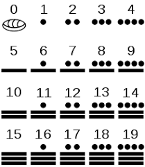 maya numerals wikipedia