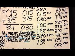 Egyptian Mathematics Method Pick 3 Lottery Pick 3 Lottery Lottery Lottery Numbers