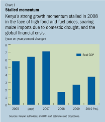 Abaturage bamwe ba kenya batangiye gushyira umukono ku nyandiko yo ku rubuga rwa internet isaba ikigega cy'isi cy'imari (fmi/imf) guhagarika guha inguzanyo igihugu cyabo bavuga ko cyamunzwe na. Imf Survey Imf Shocks Loan Policy Changes Help Kenya S Recovery